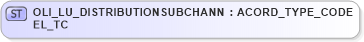 XSD Diagram of OLI_LU_DISTRIBUTIONSUBCHANNEL_TC in schema xmlife2_20_01_xsd (Acord - Life, Annuity & Health Standards Program)