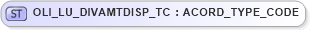 XSD Diagram of OLI_LU_DIVAMTDISP_TC in schema xmlife2_20_01_xsd (Acord - Life, Annuity & Health Standards Program)