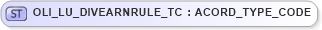 XSD Diagram of OLI_LU_DIVEARNRULE_TC in schema xmlife2_20_01_xsd (Acord - Life, Annuity & Health Standards Program)