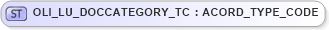 XSD Diagram of OLI_LU_DOCCATEGORY_TC in schema xmlife2_20_01_xsd (Acord - Life, Annuity & Health Standards Program)
