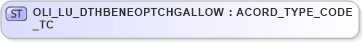 XSD Diagram of OLI_LU_DTHBENEOPTCHGALLOW_TC in schema xmlife2_20_01_xsd (Acord - Life, Annuity & Health Standards Program)