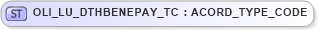 XSD Diagram of OLI_LU_DTHBENEPAY_TC in schema xmlife2_20_01_xsd (Acord - Life, Annuity & Health Standards Program)