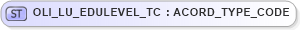 XSD Diagram of OLI_LU_EDULEVEL_TC in schema xmlife2_20_01_xsd (Acord - Life, Annuity & Health Standards Program)