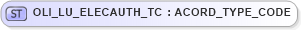 XSD Diagram of OLI_LU_ELECAUTH_TC in schema xmlife2_20_01_xsd (Acord - Life, Annuity & Health Standards Program)
