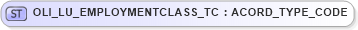 XSD Diagram of OLI_LU_EMPLOYMENTCLASS_TC in schema xmlife2_20_01_xsd (Acord - Life, Annuity & Health Standards Program)