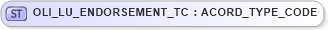 XSD Diagram of OLI_LU_ENDORSEMENT_TC in schema xmlife2_20_01_xsd (Acord - Life, Annuity & Health Standards Program)