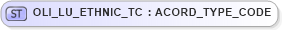 XSD Diagram of OLI_LU_ETHNIC_TC in schema xmlife2_20_01_xsd (Acord - Life, Annuity & Health Standards Program)