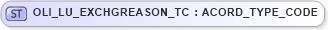 XSD Diagram of OLI_LU_EXCHGREASON_TC in schema xmlife2_20_01_xsd (Acord - Life, Annuity & Health Standards Program)