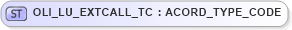 XSD Diagram of OLI_LU_EXTCALL_TC in schema xmlife2_20_01_xsd (Acord - Life, Annuity & Health Standards Program)