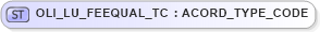 XSD Diagram of OLI_LU_FEEQUAL_TC in schema xmlife2_20_01_xsd (Acord - Life, Annuity & Health Standards Program)