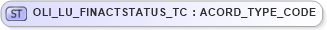 XSD Diagram of OLI_LU_FINACTSTATUS_TC in schema xmlife2_20_01_xsd (Acord - Life, Annuity & Health Standards Program)