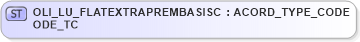 XSD Diagram of OLI_LU_FLATEXTRAPREMBASISCODE_TC in schema xmlife2_20_01_xsd (Acord - Life, Annuity & Health Standards Program)