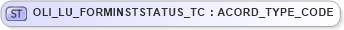 XSD Diagram of OLI_LU_FORMINSTSTATUS_TC in schema xmlife2_20_01_xsd (Acord - Life, Annuity & Health Standards Program)