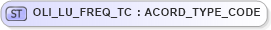 XSD Diagram of OLI_LU_FREQ_TC in schema xmlife2_20_01_xsd (Acord - Life, Annuity & Health Standards Program)