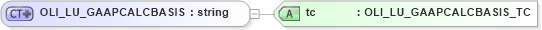 XSD Diagram of OLI_LU_GAAPCALCBASIS in schema xmlife2_20_01_xsd (Acord - Life, Annuity & Health Standards Program)