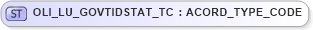 XSD Diagram of OLI_LU_GOVTIDSTAT_TC in schema xmlife2_20_01_xsd (Acord - Life, Annuity & Health Standards Program)