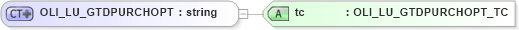 XSD Diagram of OLI_LU_GTDPURCHOPT in schema xmlife2_20_01_xsd (Acord - Life, Annuity & Health Standards Program)