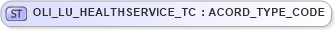 XSD Diagram of OLI_LU_HEALTHSERVICE_TC in schema xmlife2_20_01_xsd (Acord - Life, Annuity & Health Standards Program)