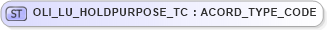 XSD Diagram of OLI_LU_HOLDPURPOSE_TC in schema xmlife2_20_01_xsd (Acord - Life, Annuity & Health Standards Program)