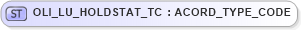 XSD Diagram of OLI_LU_HOLDSTAT_TC in schema xmlife2_20_01_xsd (Acord - Life, Annuity & Health Standards Program)
