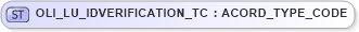 XSD Diagram of OLI_LU_IDVERIFICATION_TC in schema xmlife2_20_01_xsd (Acord - Life, Annuity & Health Standards Program)
