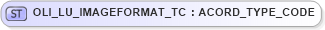 XSD Diagram of OLI_LU_IMAGEFORMAT_TC in schema xmlife2_20_01_xsd (Acord - Life, Annuity & Health Standards Program)