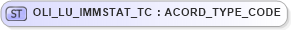 XSD Diagram of OLI_LU_IMMSTAT_TC in schema xmlife2_20_01_xsd (Acord - Life, Annuity & Health Standards Program)