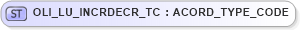 XSD Diagram of OLI_LU_INCRDECR_TC in schema xmlife2_20_01_xsd (Acord - Life, Annuity & Health Standards Program)