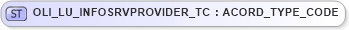 XSD Diagram of OLI_LU_INFOSRVPROVIDER_TC in schema xmlife2_20_01_xsd (Acord - Life, Annuity & Health Standards Program)