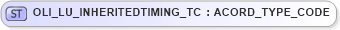 XSD Diagram of OLI_LU_INHERITEDTIMING_TC in schema xmlife2_20_01_xsd (Acord - Life, Annuity & Health Standards Program)
