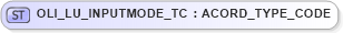 XSD Diagram of OLI_LU_INPUTMODE_TC in schema xmlife2_20_01_xsd (Acord - Life, Annuity & Health Standards Program)
