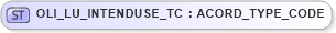 XSD Diagram of OLI_LU_INTENDUSE_TC in schema xmlife2_20_01_xsd (Acord - Life, Annuity & Health Standards Program)