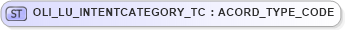 XSD Diagram of OLI_LU_INTENTCATEGORY_TC in schema xmlife2_20_01_xsd (Acord - Life, Annuity & Health Standards Program)