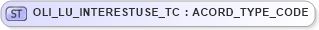 XSD Diagram of OLI_LU_INTERESTUSE_TC in schema xmlife2_20_01_xsd (Acord - Life, Annuity & Health Standards Program)