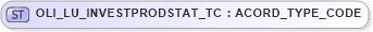 XSD Diagram of OLI_LU_INVESTPRODSTAT_TC in schema xmlife2_20_01_xsd (Acord - Life, Annuity & Health Standards Program)