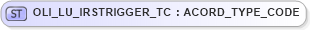 XSD Diagram of OLI_LU_IRSTRIGGER_TC in schema xmlife2_20_01_xsd (Acord - Life, Annuity & Health Standards Program)