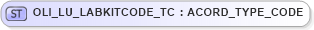 XSD Diagram of OLI_LU_LABKITCODE_TC in schema xmlife2_20_01_xsd (Acord - Life, Annuity & Health Standards Program)