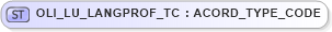XSD Diagram of OLI_LU_LANGPROF_TC in schema xmlife2_20_01_xsd (Acord - Life, Annuity & Health Standards Program)