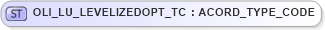 XSD Diagram of OLI_LU_LEVELIZEDOPT_TC in schema xmlife2_20_01_xsd (Acord - Life, Annuity & Health Standards Program)