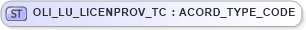 XSD Diagram of OLI_LU_LICENPROV_TC in schema xmlife2_20_01_xsd (Acord - Life, Annuity & Health Standards Program)