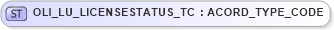 XSD Diagram of OLI_LU_LICENSESTATUS_TC in schema xmlife2_20_01_xsd (Acord - Life, Annuity & Health Standards Program)