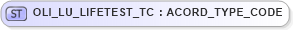 XSD Diagram of OLI_LU_LIFETEST_TC in schema xmlife2_20_01_xsd (Acord - Life, Annuity & Health Standards Program)