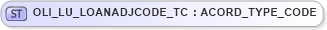 XSD Diagram of OLI_LU_LOANADJCODE_TC in schema xmlife2_20_01_xsd (Acord - Life, Annuity & Health Standards Program)