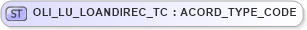 XSD Diagram of OLI_LU_LOANDIREC_TC in schema xmlife2_20_01_xsd (Acord - Life, Annuity & Health Standards Program)