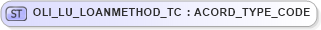 XSD Diagram of OLI_LU_LOANMETHOD_TC in schema xmlife2_20_01_xsd (Acord - Life, Annuity & Health Standards Program)