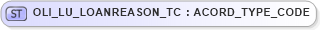 XSD Diagram of OLI_LU_LOANREASON_TC in schema xmlife2_20_01_xsd (Acord - Life, Annuity & Health Standards Program)