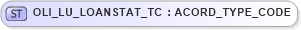XSD Diagram of OLI_LU_LOANSTAT_TC in schema xmlife2_20_01_xsd (Acord - Life, Annuity & Health Standards Program)