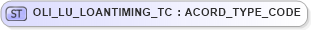 XSD Diagram of OLI_LU_LOANTIMING_TC in schema xmlife2_20_01_xsd (Acord - Life, Annuity & Health Standards Program)