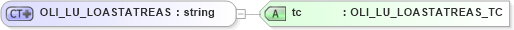 XSD Diagram of OLI_LU_LOASTATREAS in schema xmlife2_20_01_xsd (Acord - Life, Annuity & Health Standards Program)