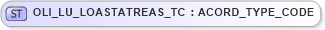 XSD Diagram of OLI_LU_LOASTATREAS_TC in schema xmlife2_20_01_xsd (Acord - Life, Annuity & Health Standards Program)